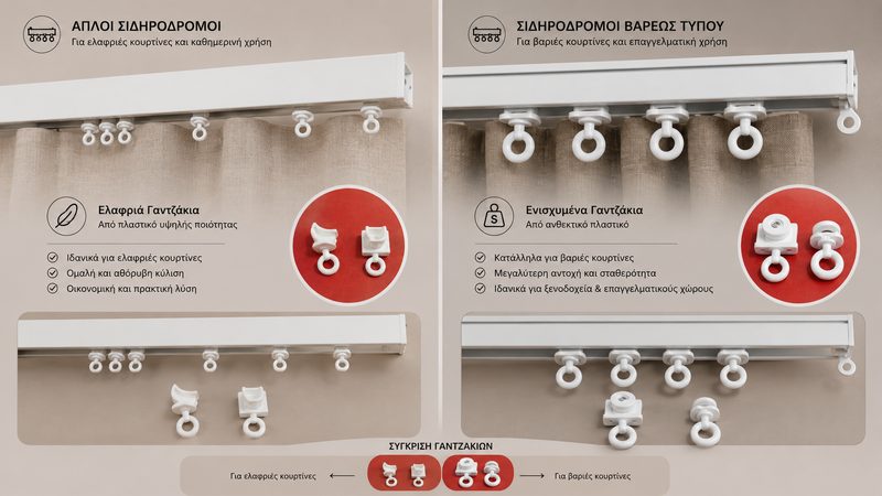 Απλός Σιδηρόδρομος